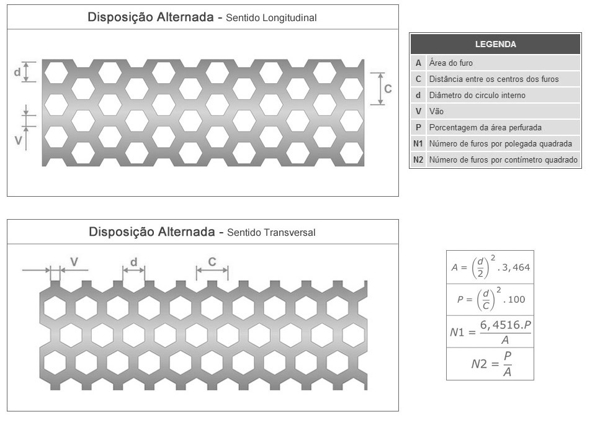 FUROS HEXAGONAIS