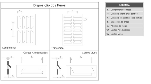 FUROS VENEZIANAS